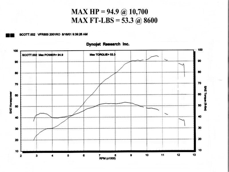 01stockdyno.jpg