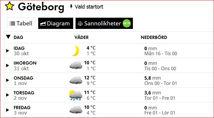 väder_gbg.JPG